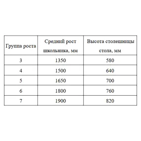 школьный стол (трапеция) шст79