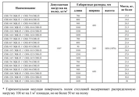 стеллаж стандарт скк-8/4 снк-п 1850х800х400 полностью из нерж. стали, перфорация