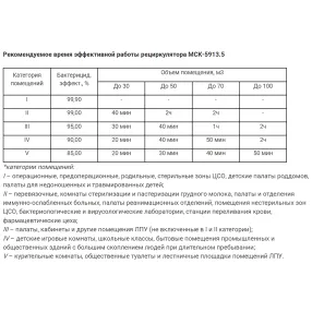 рециркулятор бактерицидный с корпусом из нержавеющей стали мск-5913.5