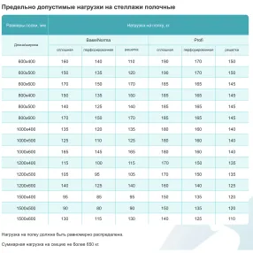 стеллаж полочный спл - 1600х600х600 «norma» (стойки цинк; полка сплошная 5 шт. нерж.430)