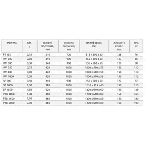 стол подъемный передвижной 2000 кг 380-1000 мм tor ptd2000 (s)