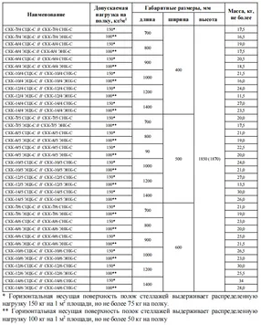 стеллаж эконом скк-9/5 эцк-п 1850х900х500 (полки нерж. каркас оцинк.) перфорация