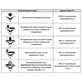 стол подъемный передвижной 1000 кг 380-1000 мм xilin sp1000