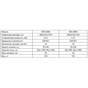 полуавтоматический тестоделитель-округлитель roal bakery hm-30bs
